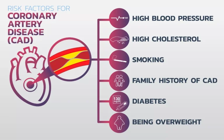 Coronary Artery Disease